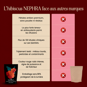 Thé Nephra